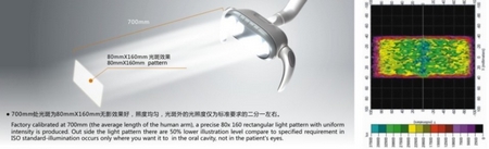 COXO 4LEDs Dental LED Operating Lamp II